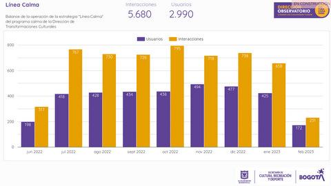 Tablero de Control Estrategia Línea Calma