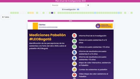 Plan Anual de Investigaciones 2023